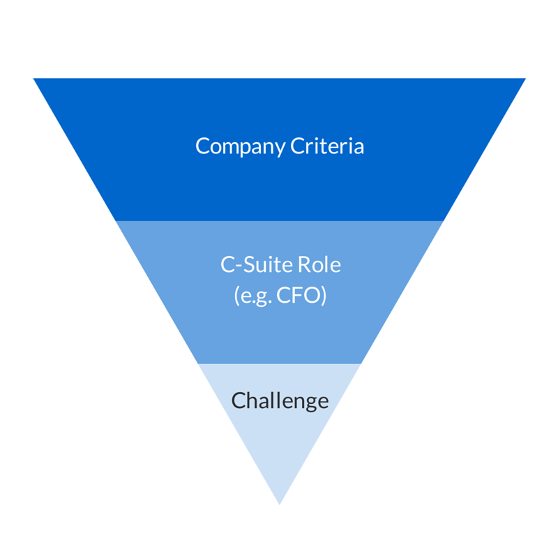 C-Suite Marketing Enterprise Sales Targeting
