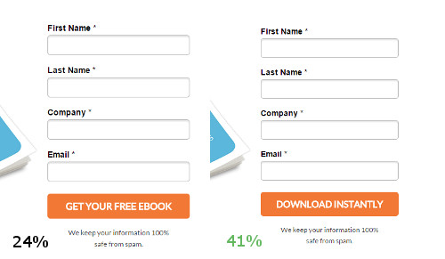 Landing Pages – A/B Test